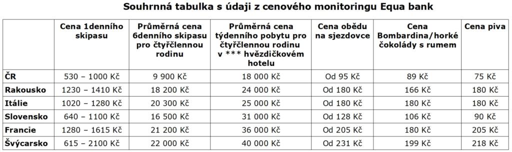 tabulka-ceny-hory-2019
