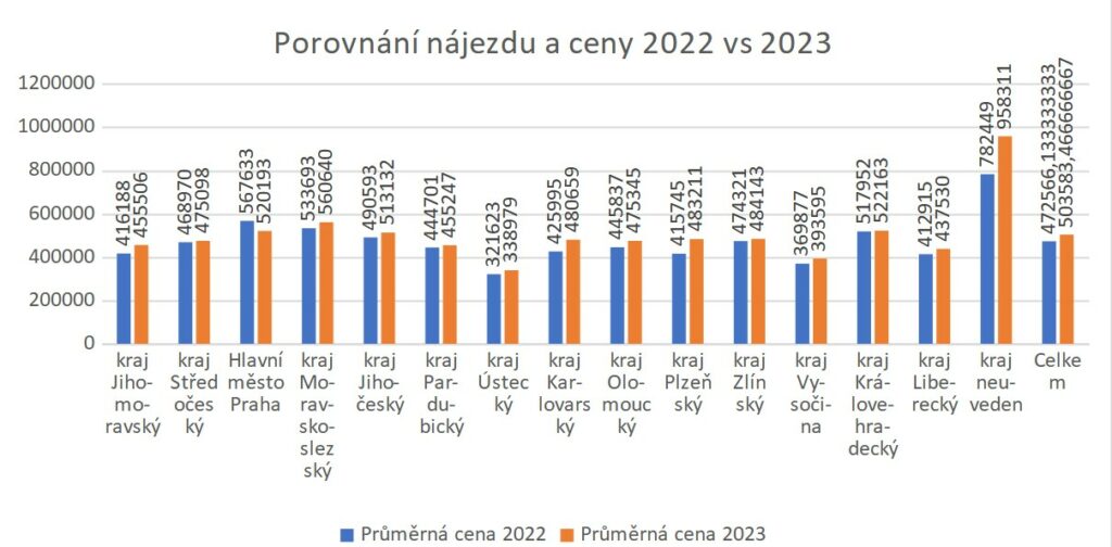 ojetiny-2023-graf-1