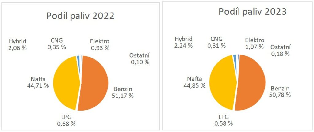 ojetiny-2023-graf-2